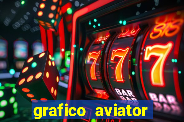 grafico aviator aposta ganha